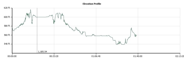 Elevation Profile