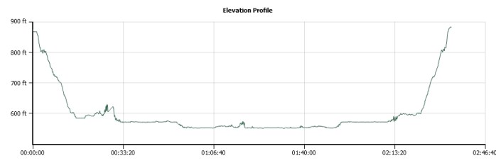 elevation profile