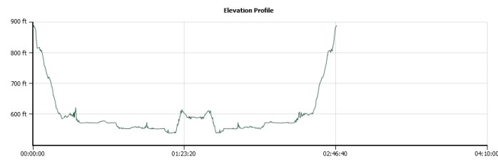 elevation profile