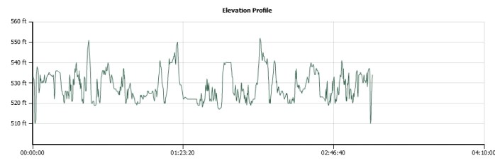 elevation profile