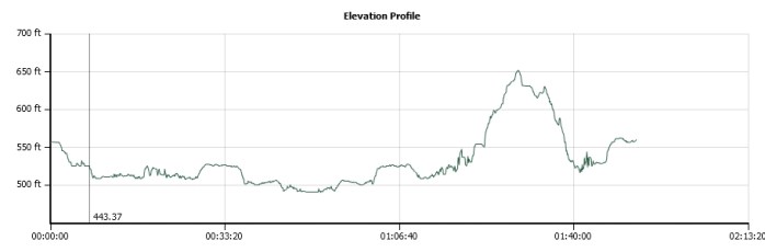 Elevation Profile