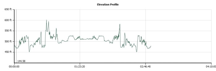 Elevation Profile