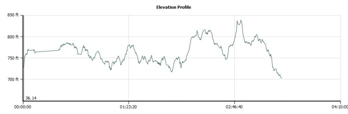 elevation profile