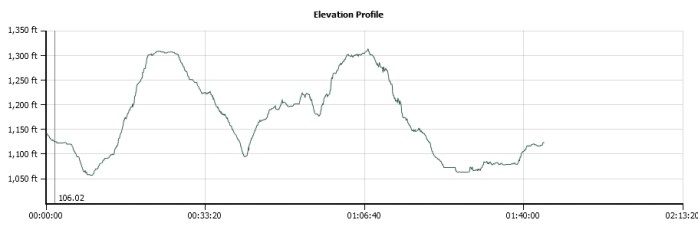 elevation profile