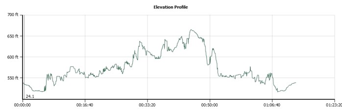 elevation profile