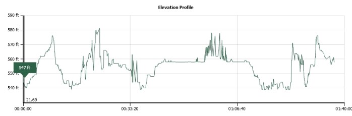 elevation profile