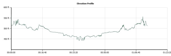 elevation profile