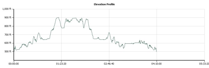 elevation profile