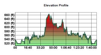 elevation profile